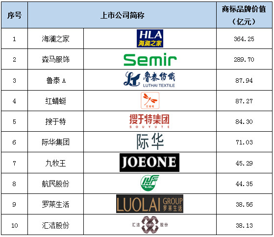 品牌排名网_手表品牌大全排名表