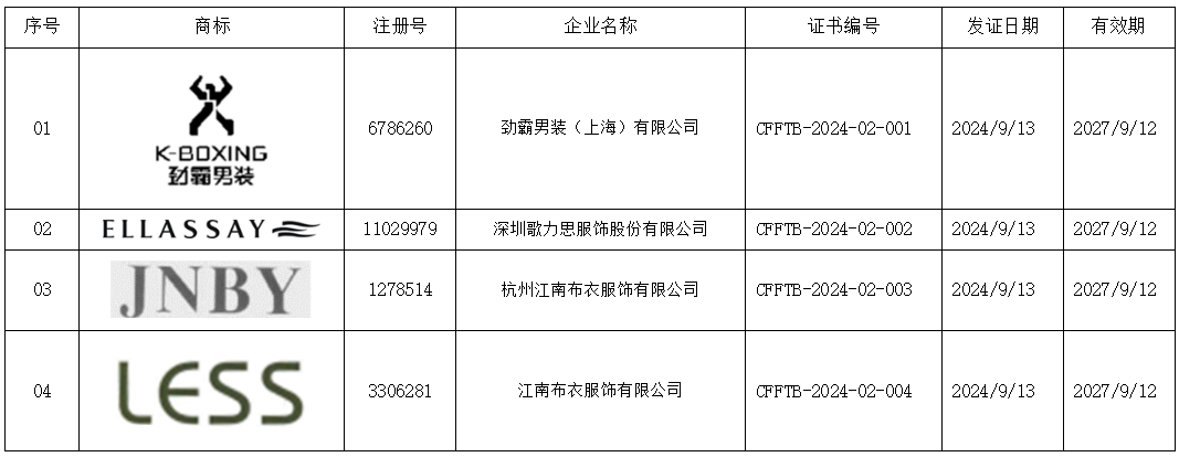 注册一个服饰商标多少钱